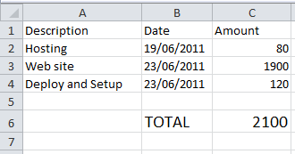 A simple example of how you can add, automatically, the data in an Excel worksheet