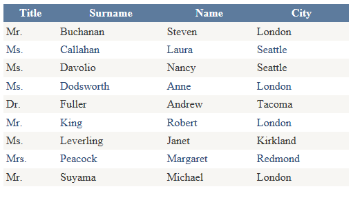 Enter the data, programmatically, from an Access database table in a ASP.NET GridView